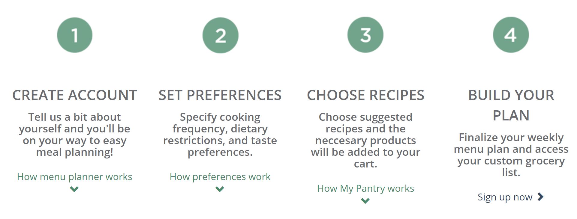steps for menu planning: create an account, set preferences, choose recipes, and build your plan