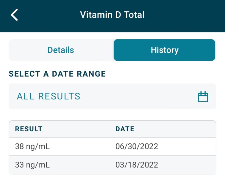 Vitamin D results from my medical office showing 38 ng/ml on June 30th 2022 and 33 ng/mL on march 18th 2022